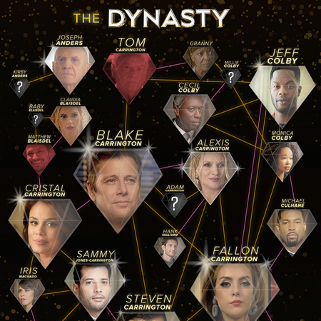 Matthew Blaisdel Dynasty Wiki Fandom According to matthew chapter 7 verse 1… matthew blaisdel dynasty wiki fandom