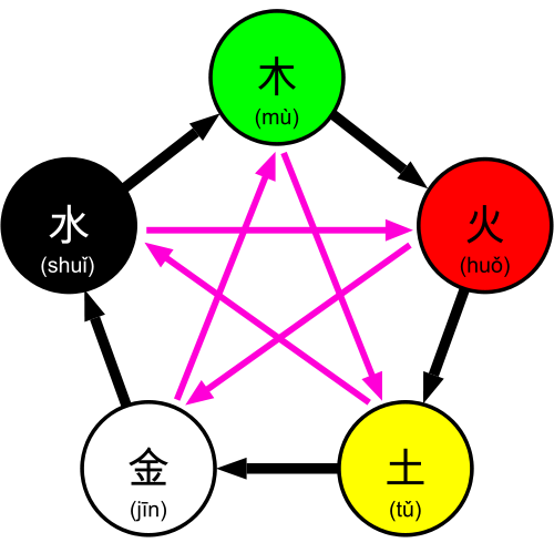 Metal Element in Chinese Astrology