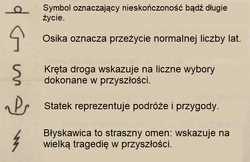 Objaśnienie niektórych symboli