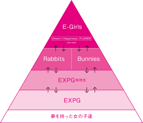 E-girls Pyramid system