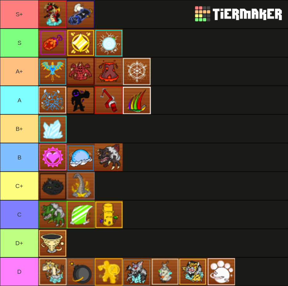 Create a King Legacy Fruits Tier List - TierMaker