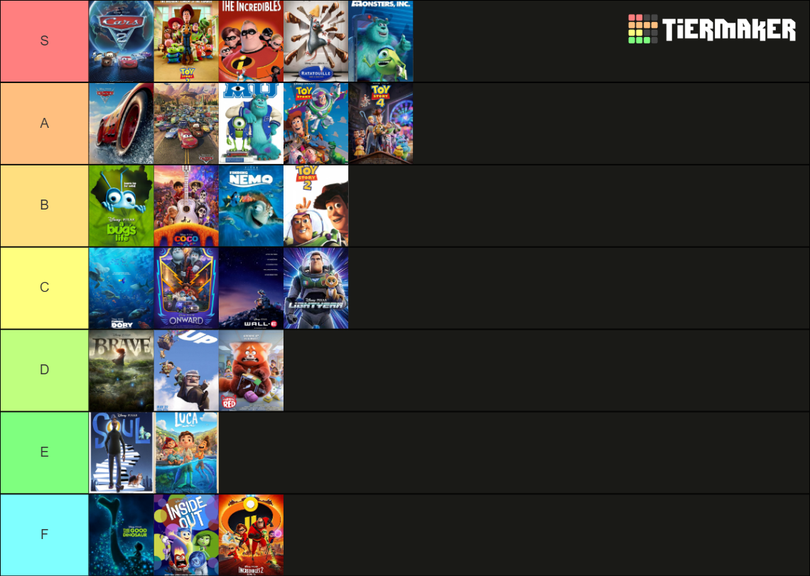 the pixer movies tier list (mine ofc) | Fandom