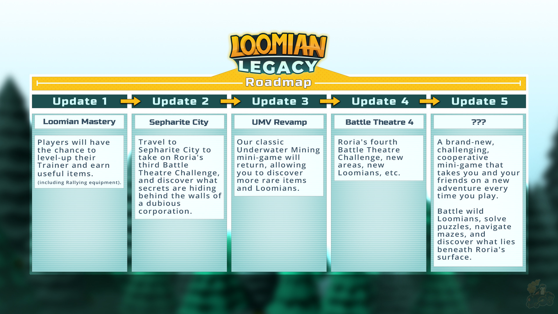 I have route 4 early access : r/LoomianLegacy