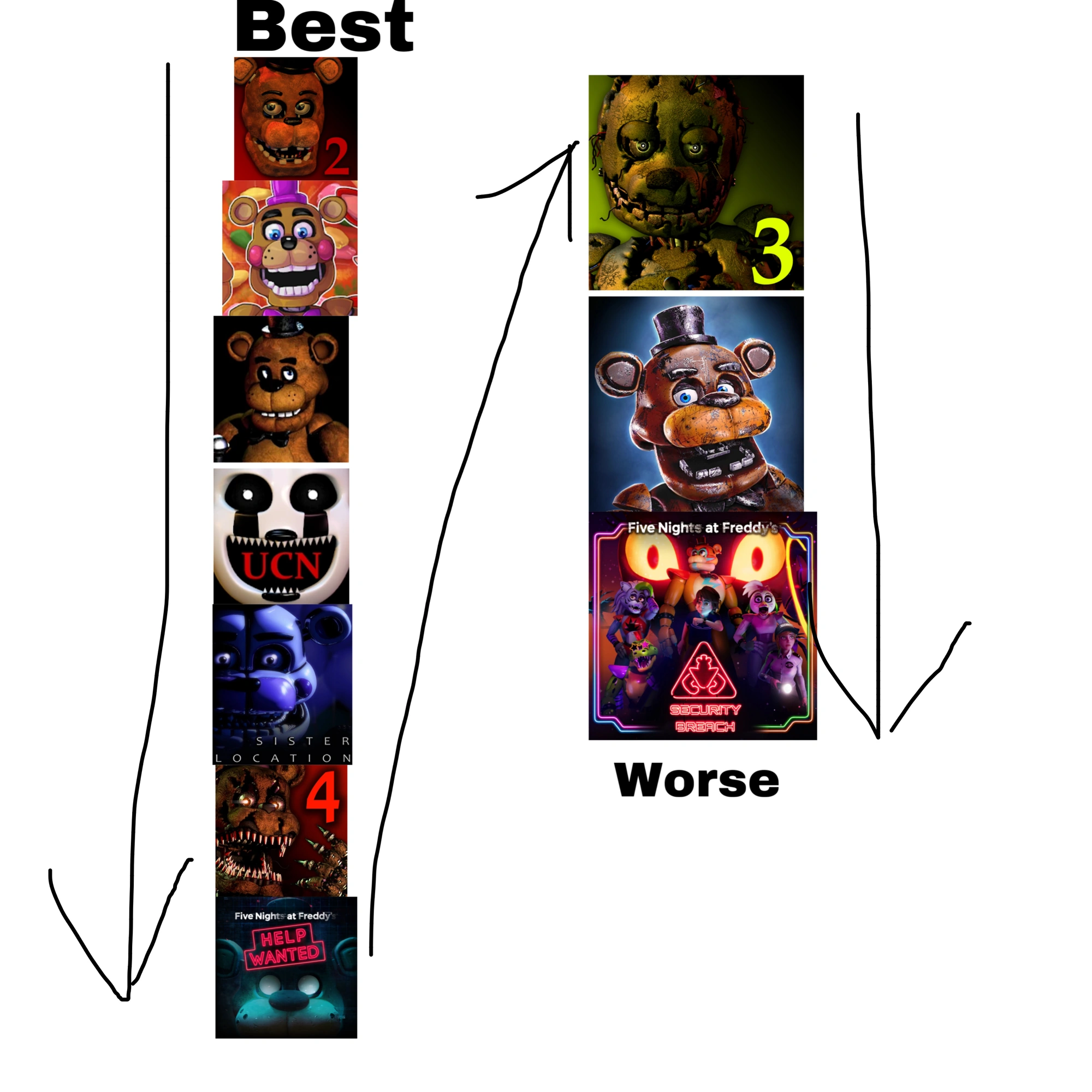 FNaF games from best to worse (my opinion don't murder me) | Fandom