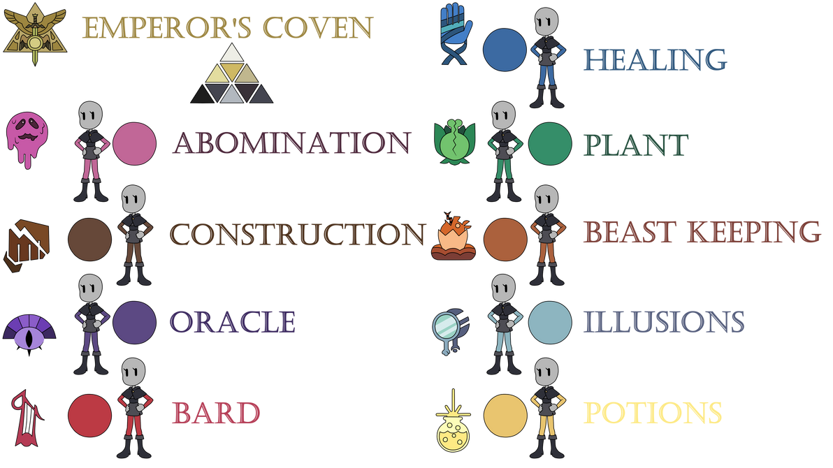 If you were in the owl house as a witch what coven would you pick?(Optional) and why? Fandom