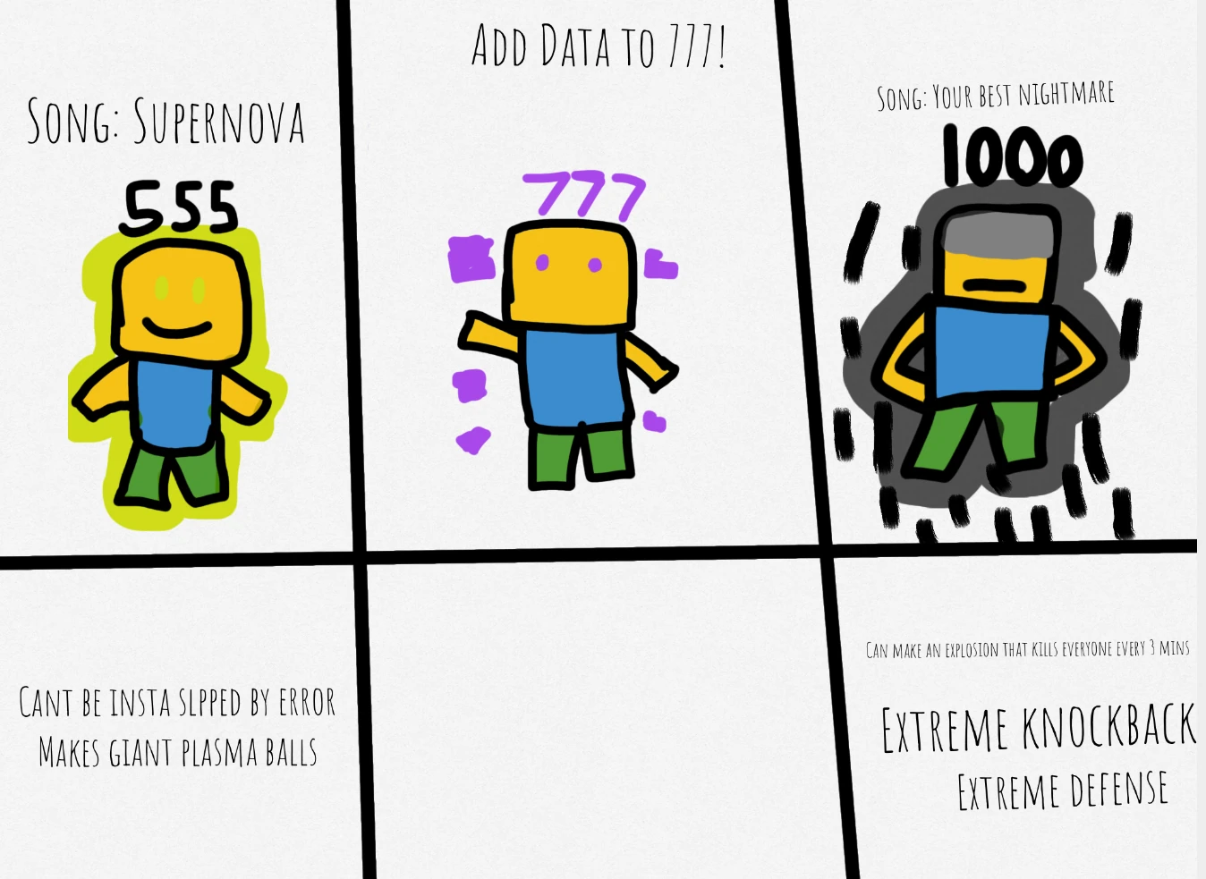 3 phases for killstreak Fandom