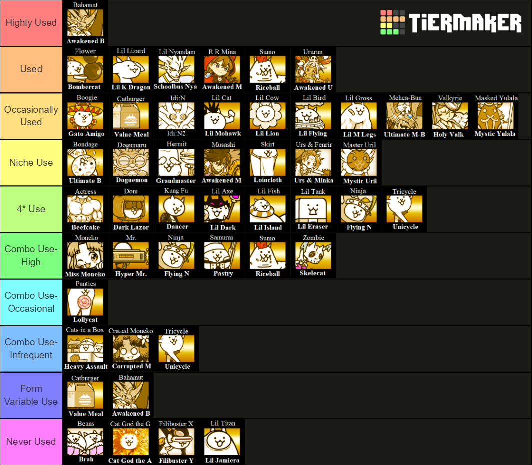 The Rarely Discussed Special Rare Super Rare Tier Lists Fandom