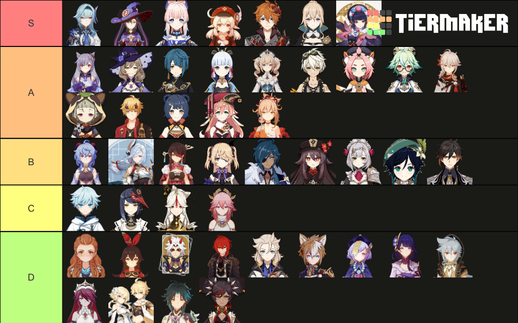 My personal tierlist (my opinion) | Fandom