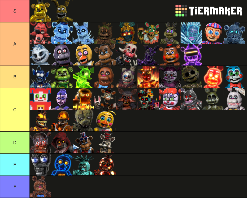 A tier list of the animatronics if they all where in special