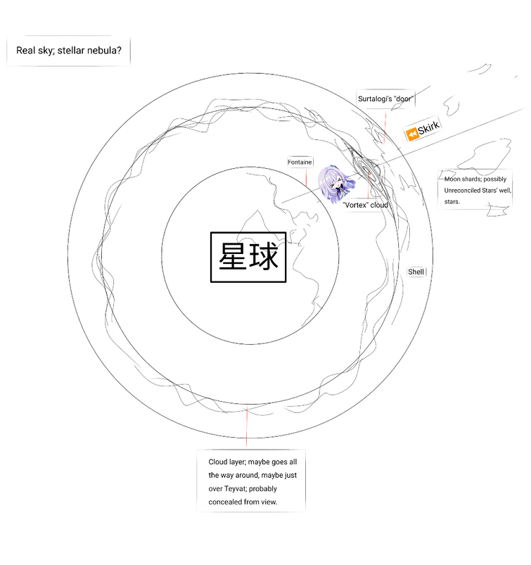 The dome of Teyvat's firmament | Fandom