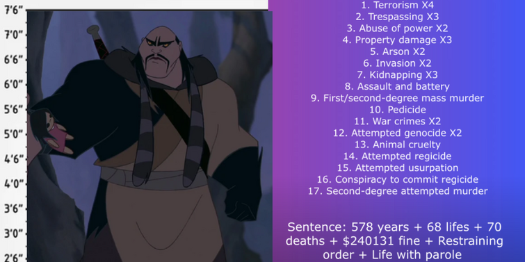 If Disney Villains Were Charged For Their Crimes 2 