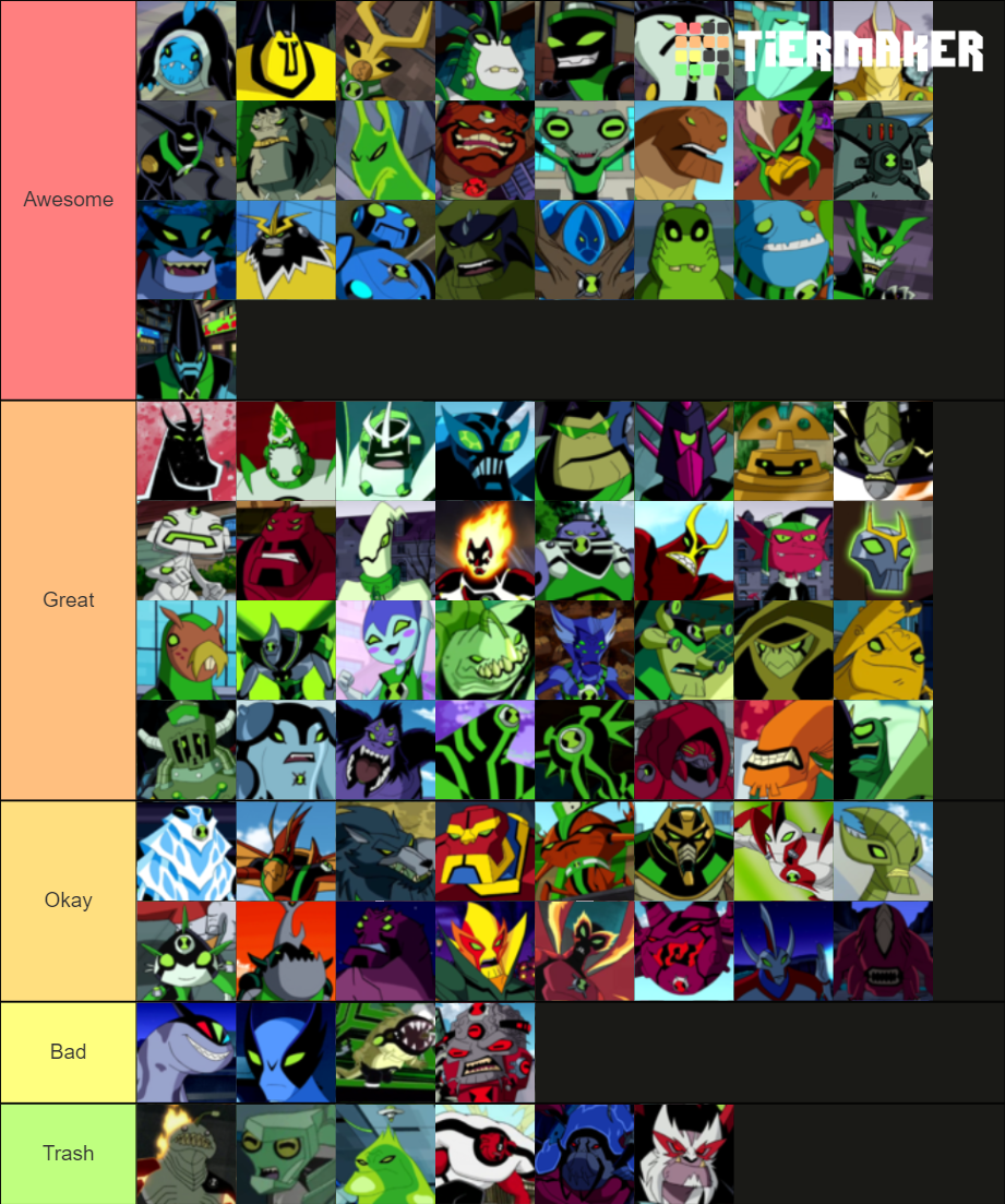 Favorite Ben 10 Aliens tier list