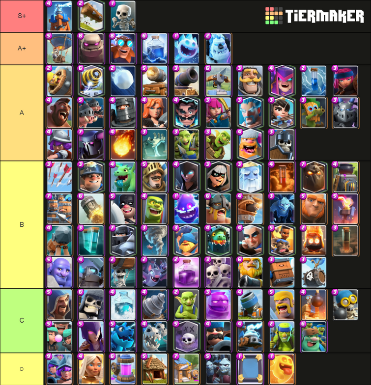 clash royale cards tier list 2021