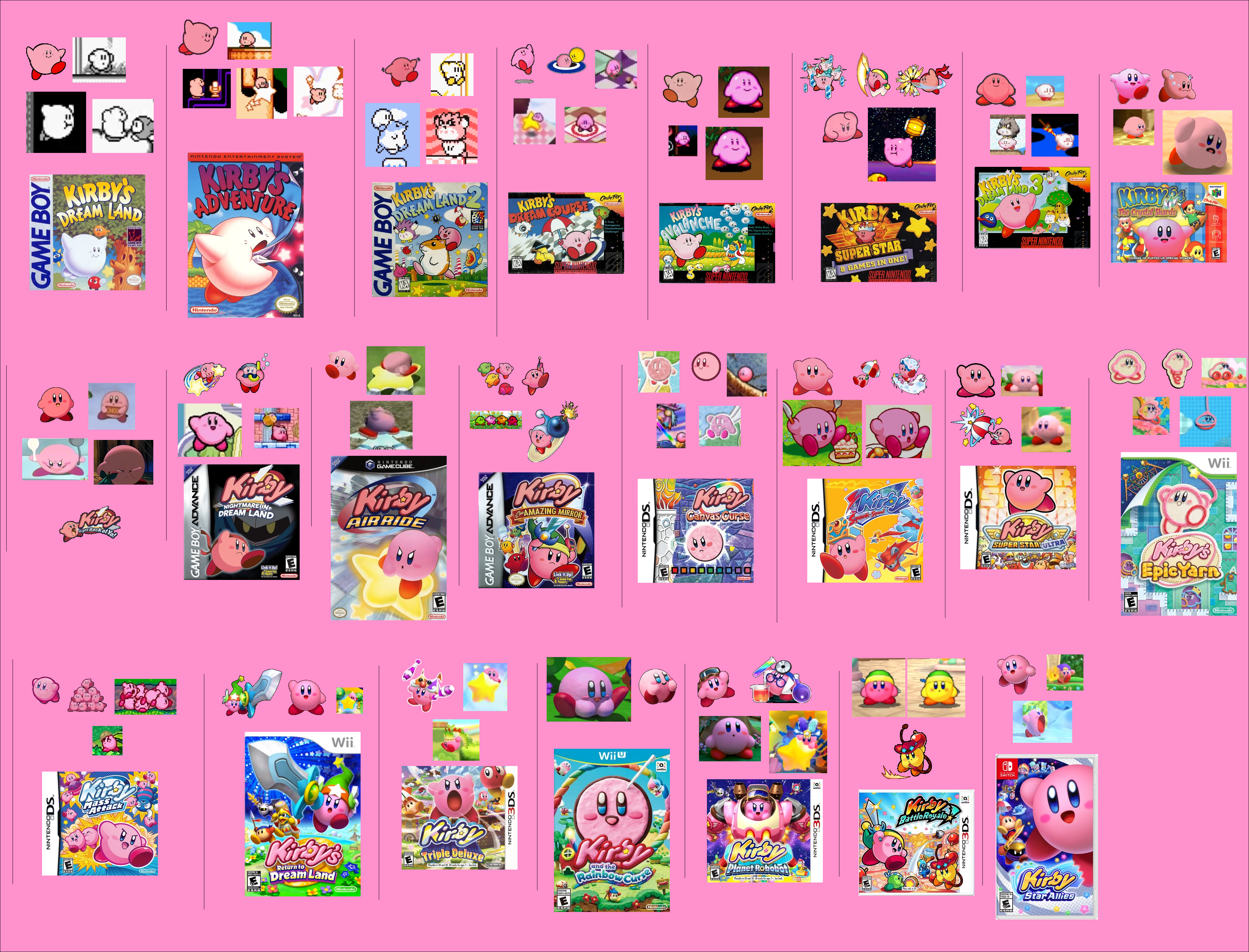 Evolution of Kirby | Fandom