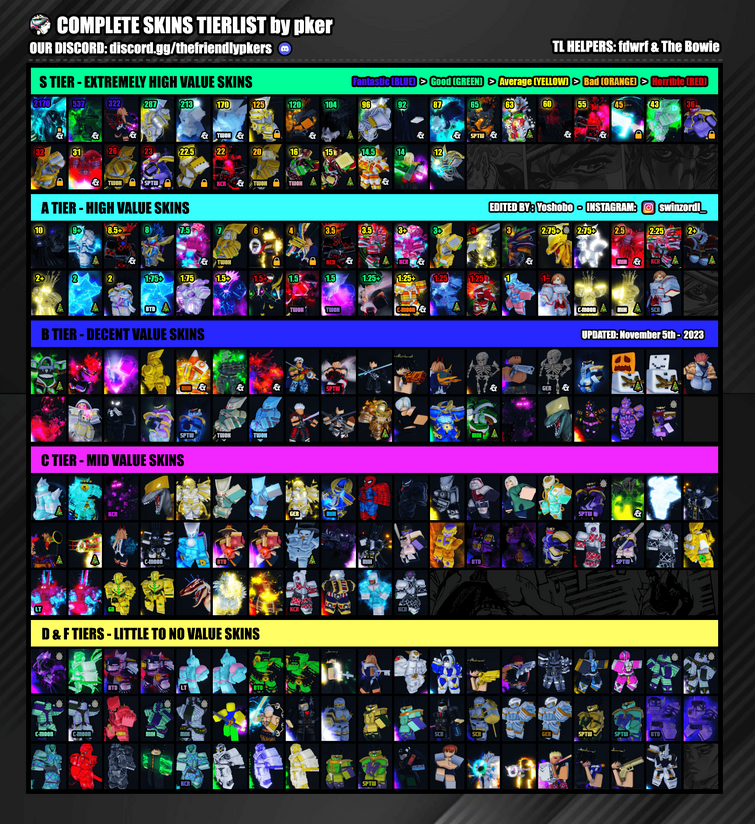 YBA skins + evolved for high tiers Tier List (Community Rankings