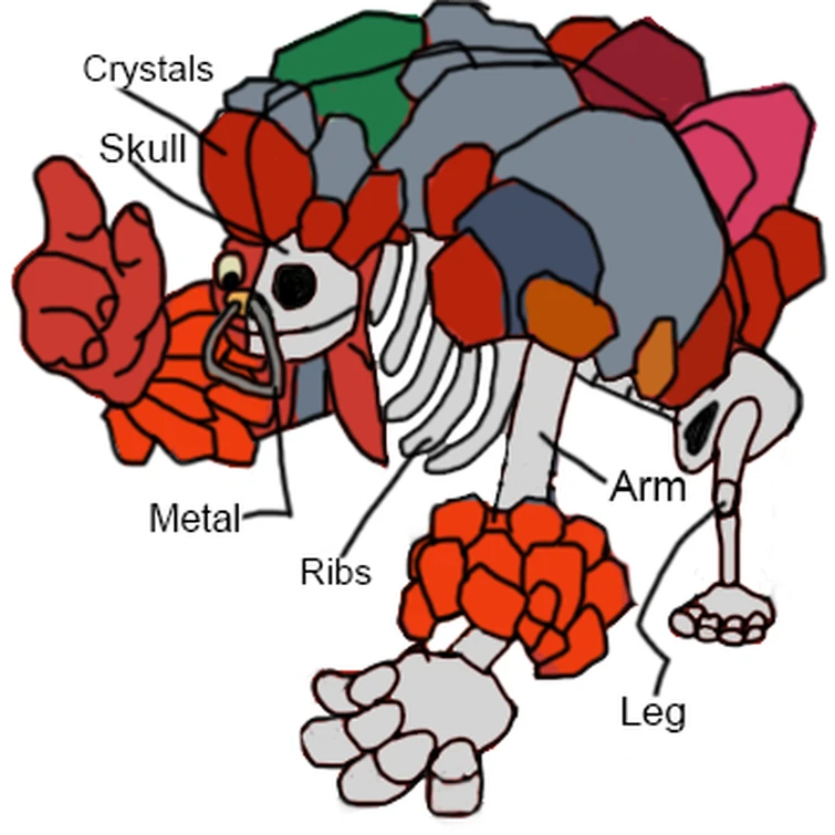 Monster Anatomy 6 Fandom