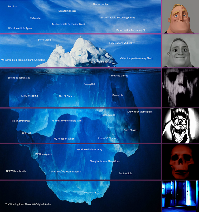 The Mr Incredible Becoming Uncanny Iceberg The Uncann - vrogue.co