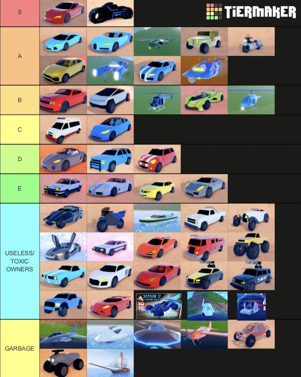 car tier list Fandom