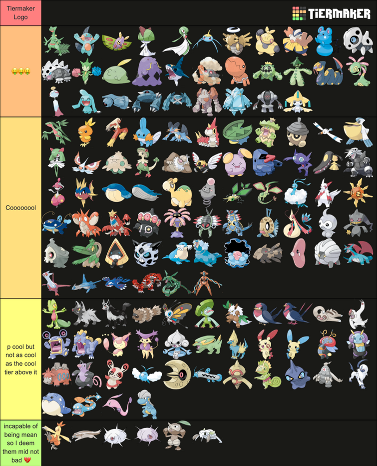 Create a Alola forms Tier List - TierMaker