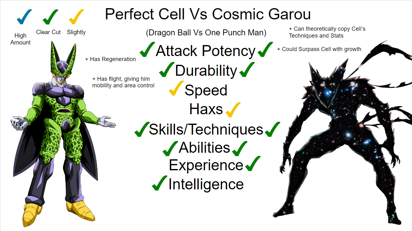 Jensen's World - Cosmic Monster Garou vs Perfect Cell Who