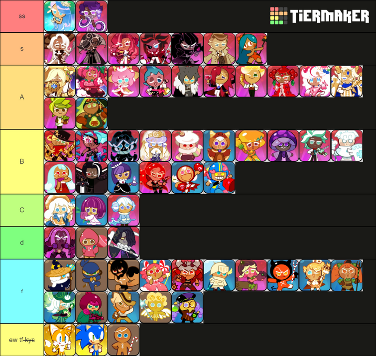 tier list of how much I like the cookies | Fandom