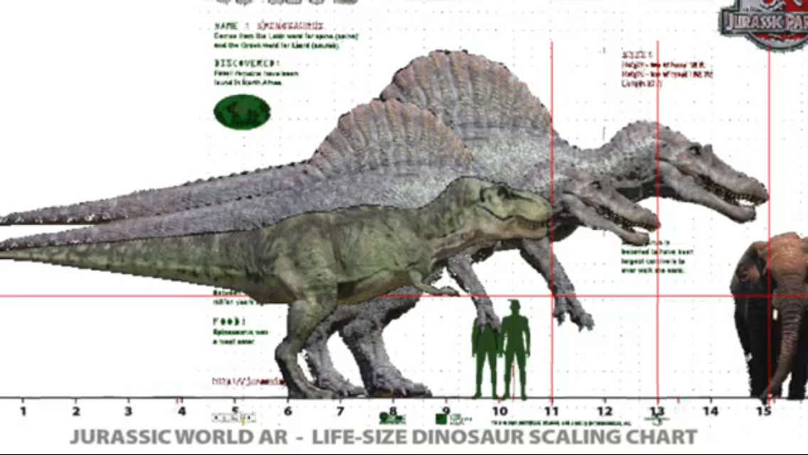 Spinosaurus Size Comparison To T Rex 