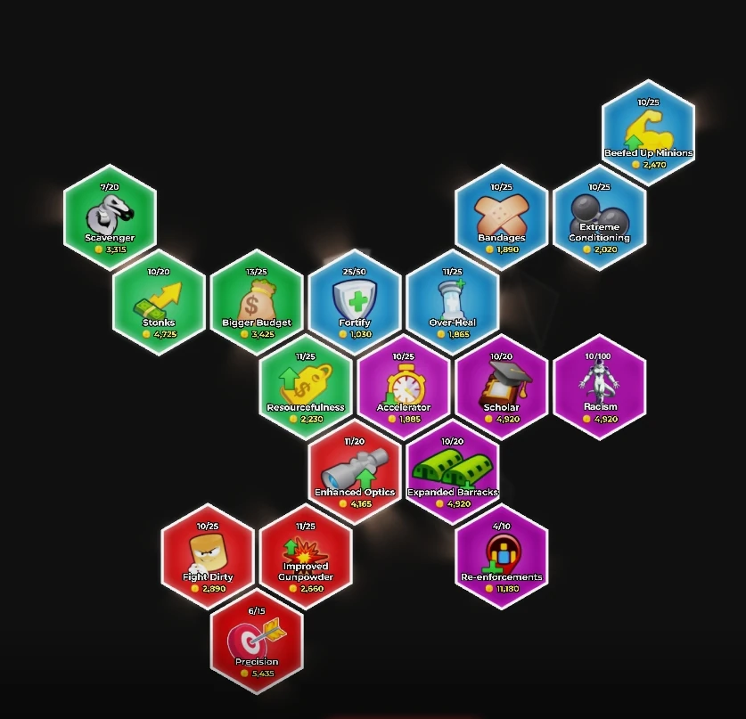 There's something wrong with my skill tree | Fandom