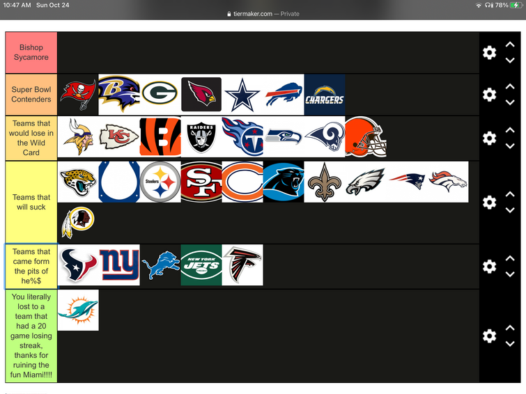 Create a NFL Teams' Most Used Uniforms 2020-2021 Tier List - TierMaker