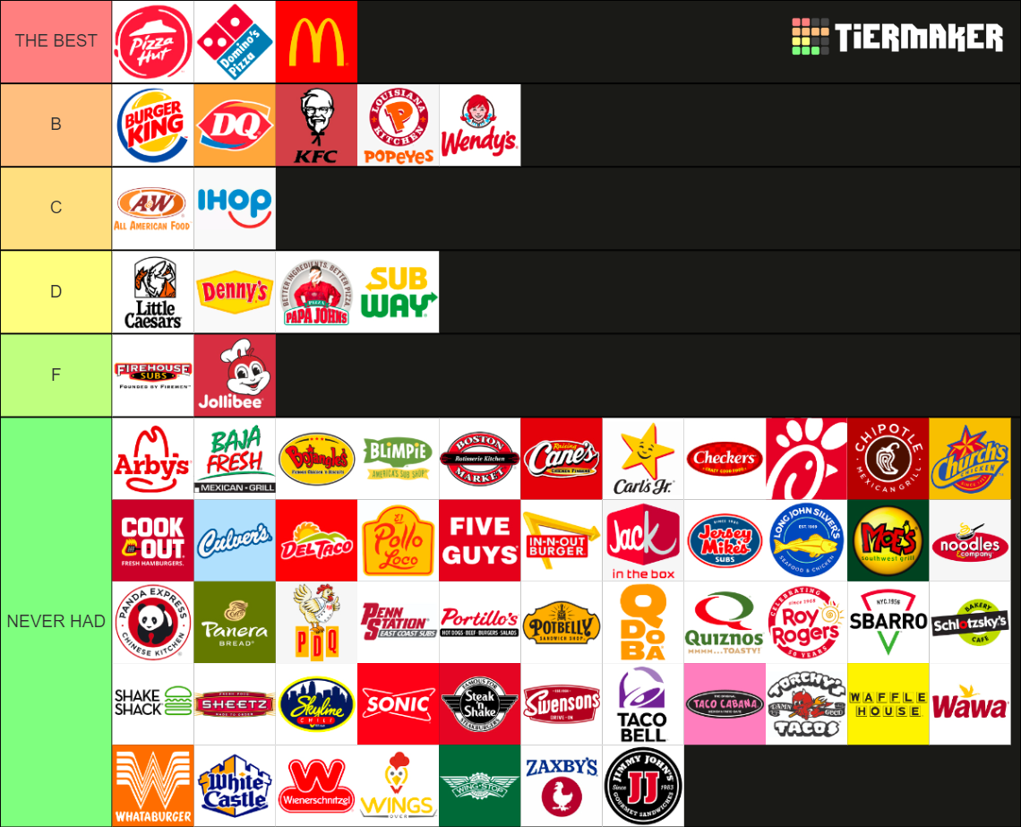 Fast Food Restaurant Tier List Fandom