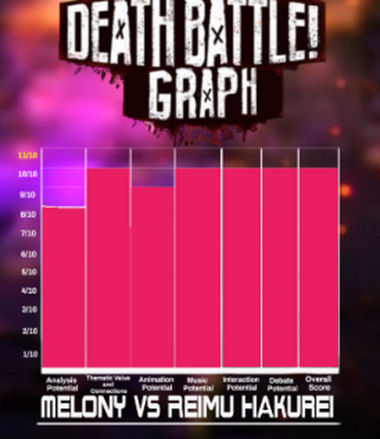 Death Battle Graph Fandom