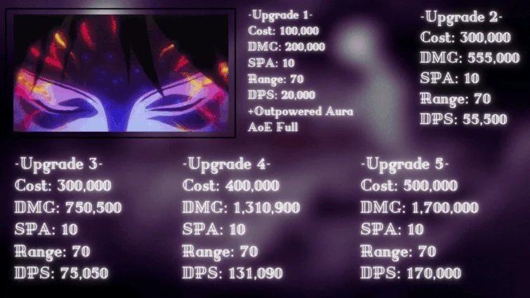 Discuss Everything About Roblox: All Star Tower Defense Wiki | Fandom