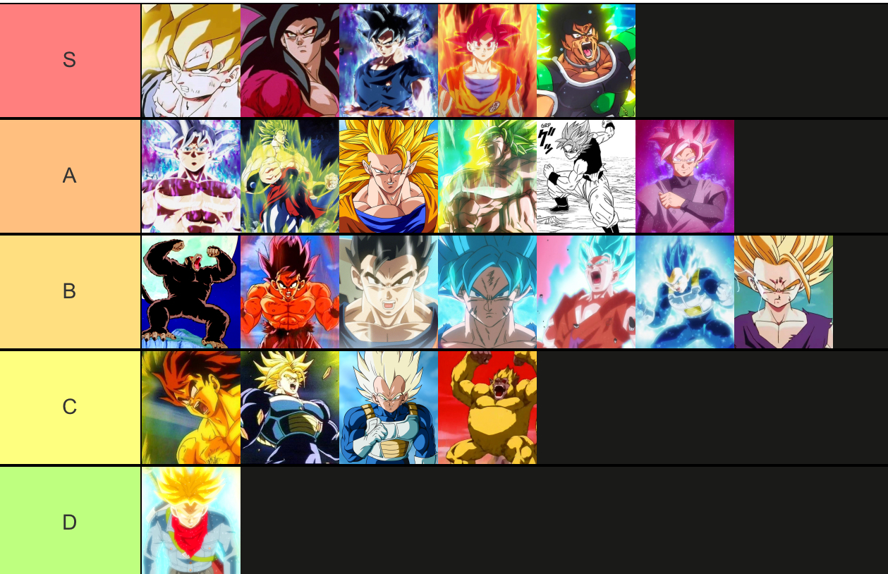 ALL Transformations of Dragon Ball ever Tier List (Community