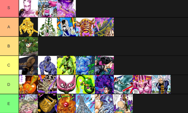 Made A Tier List On Diu Stands Tell Me What You Think Of It