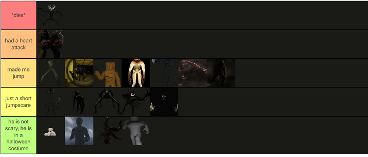 Create a Apeirophobia Entities Tier List - TierMaker