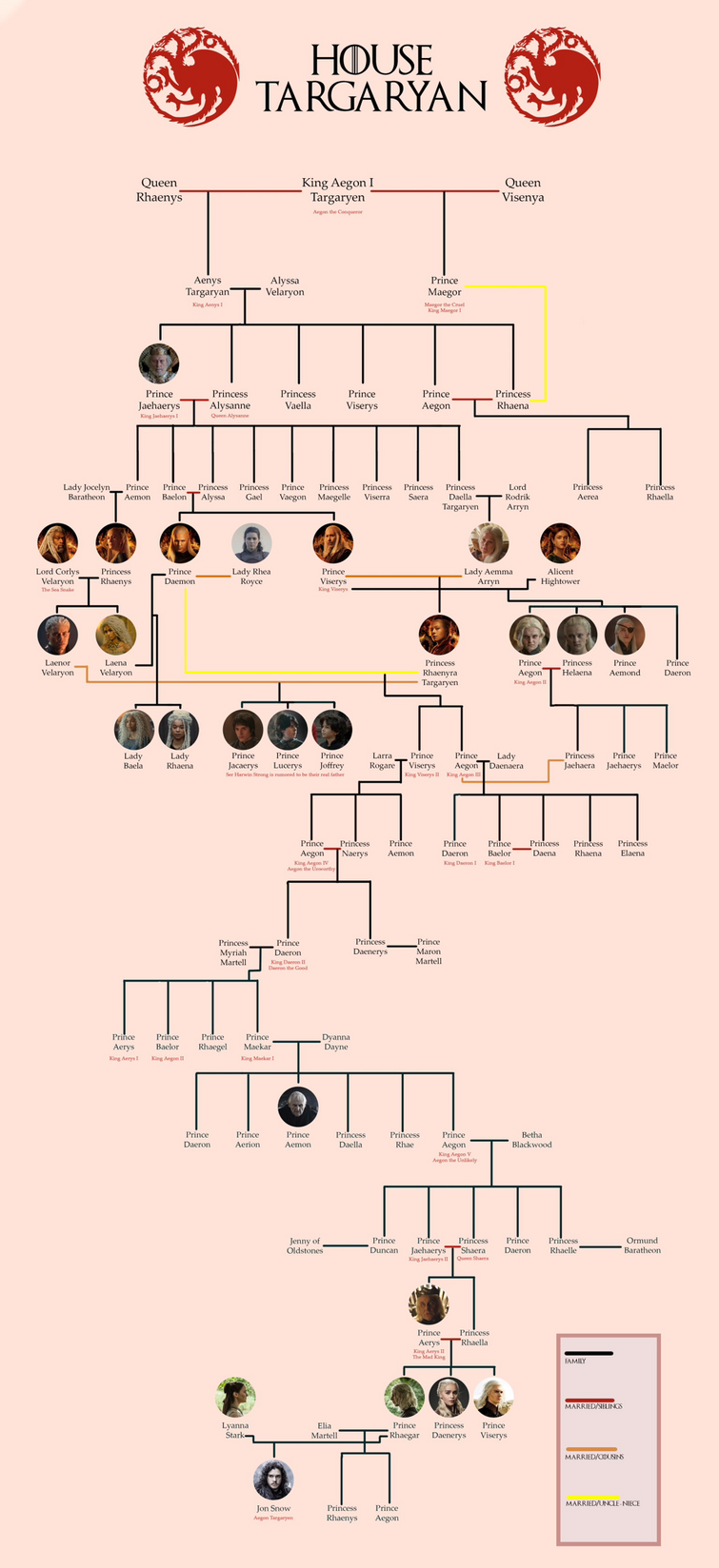 game of thrones character tree