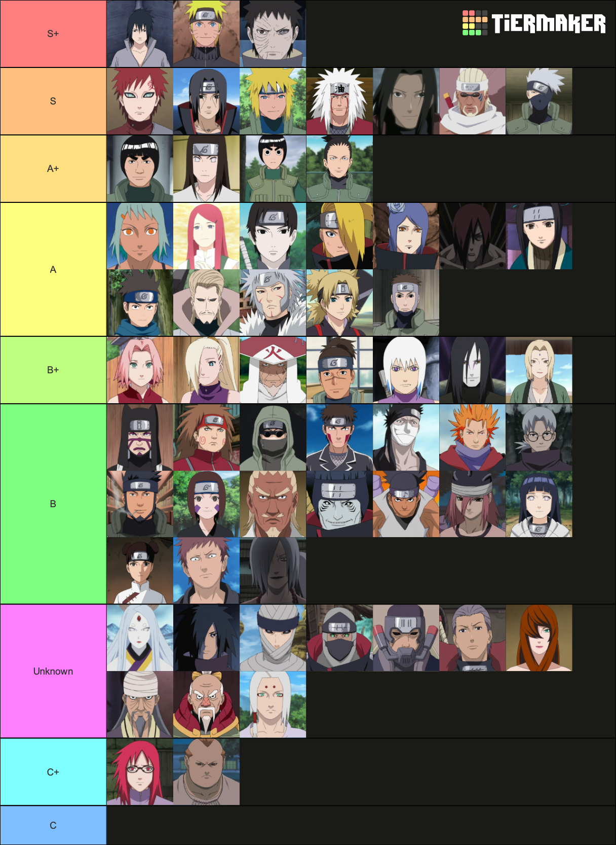 Naruto op tier list, thoughts guys? : r/Naruto