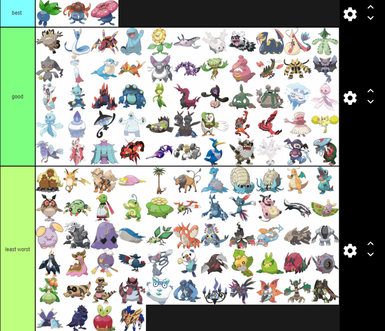 The DEFINITIVE Legendary, Mythical, and Ultra Beast Tier List