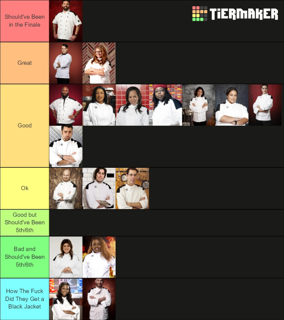 Hell's Kitchen 4th Placed Tier List Fandom