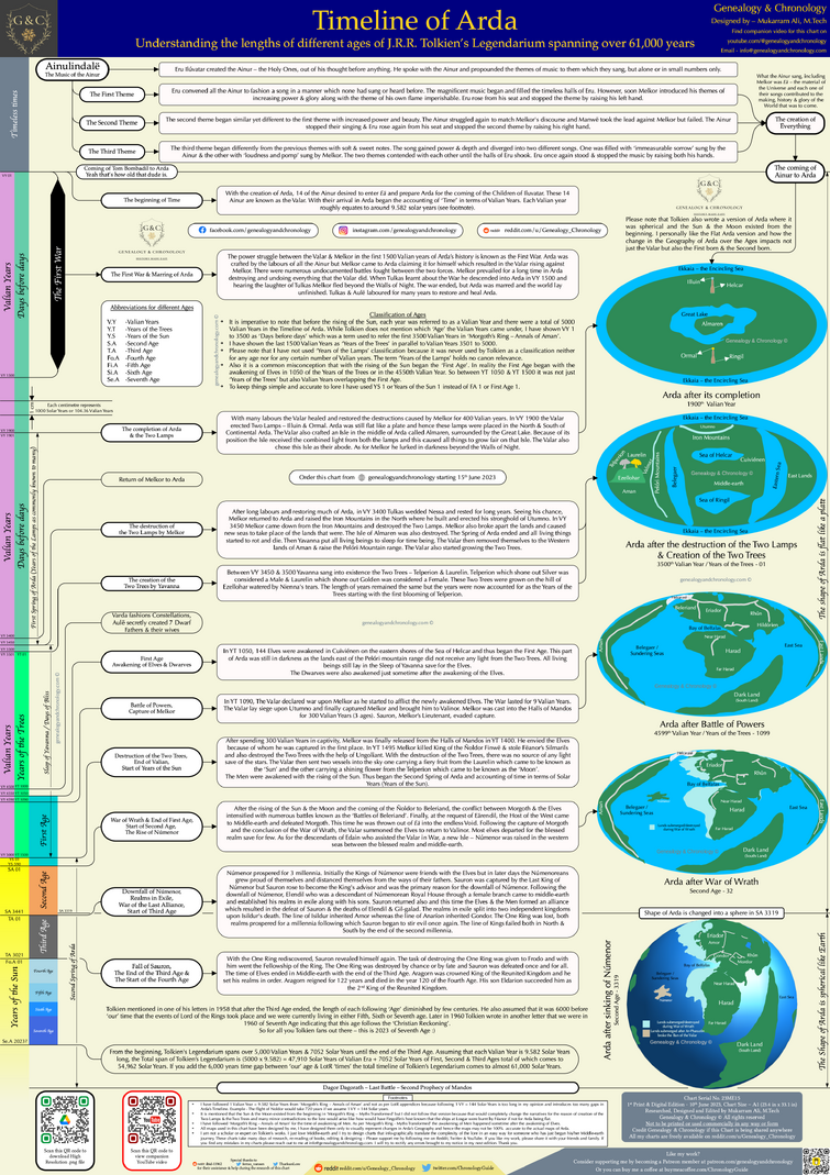 History of Arda - Wikipedia