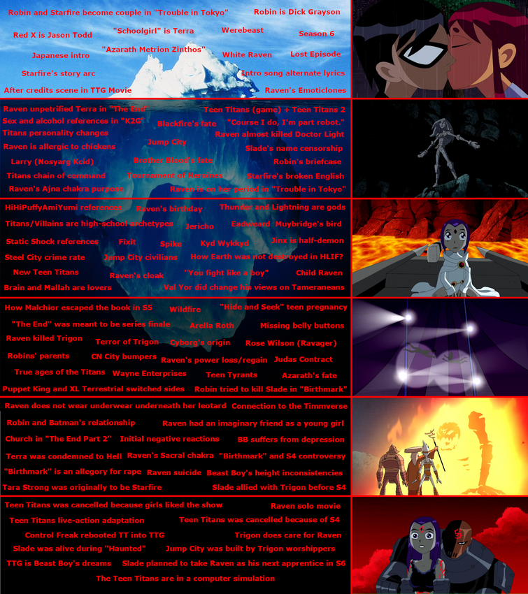 Official Teen Titans Couples Discussion