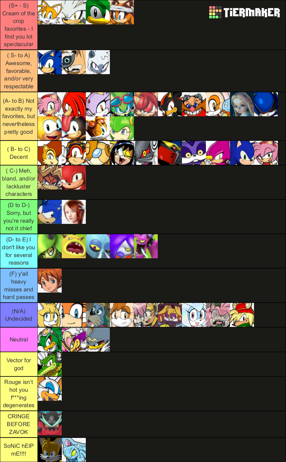 Sonic Character Tier List Warning Possible Hot Takes Fandom