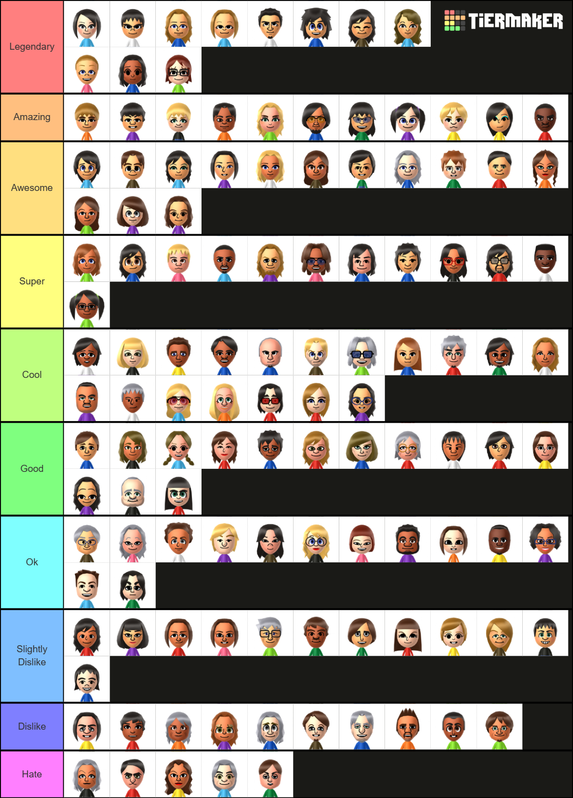 my-mii-olympics-s-cpu-mii-tier-list-fandom