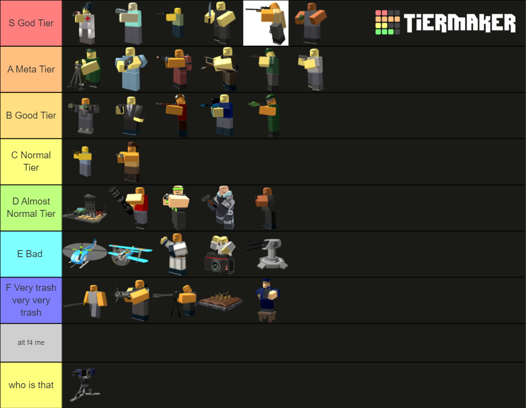 Create a Roblox Faces Tier List - TierMaker