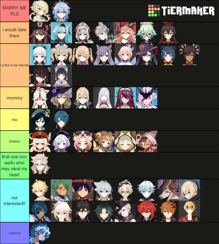 19++ Genshin impact fandom tier list ideas · sumin