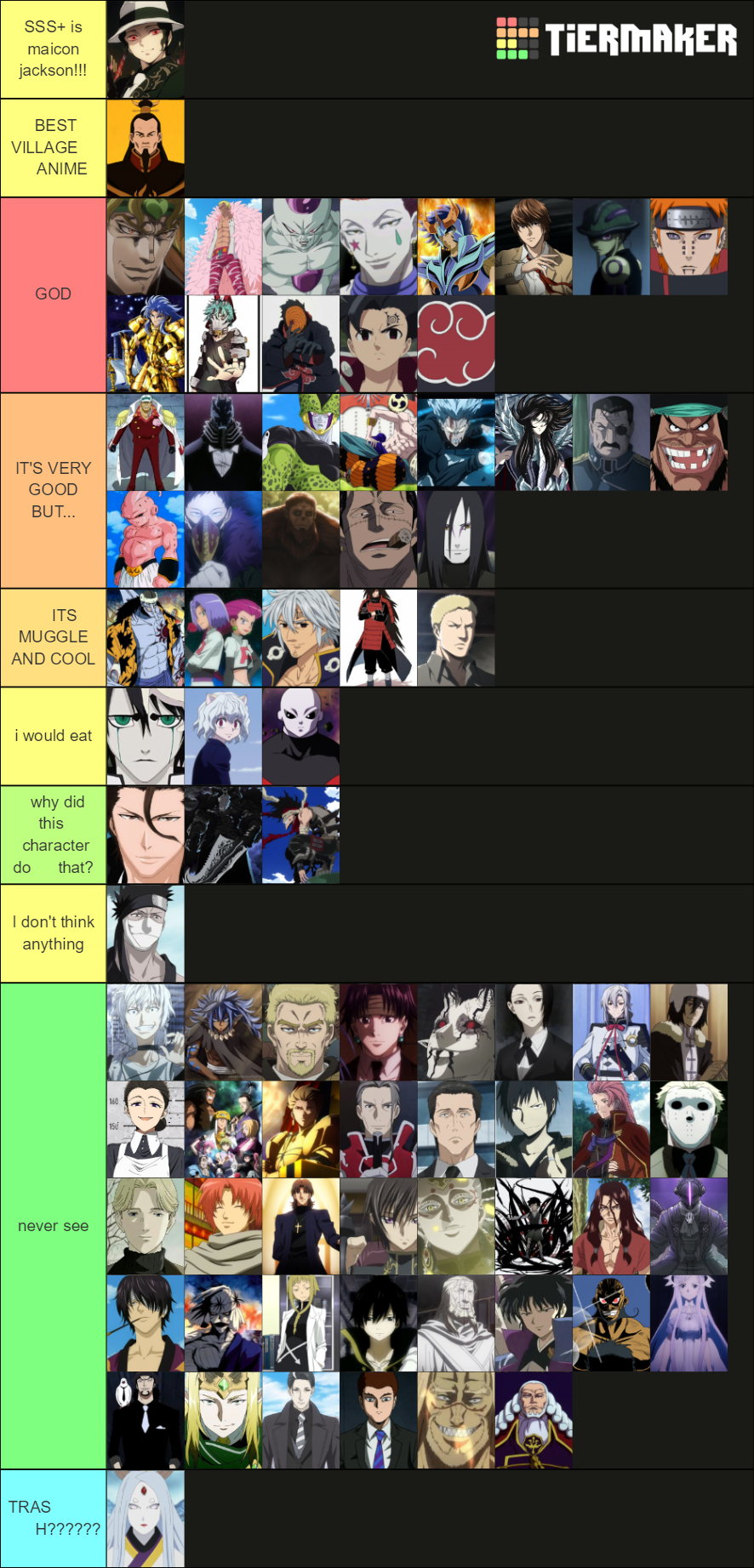 Animes 2020 Tier List (Community Rankings) - TierMaker