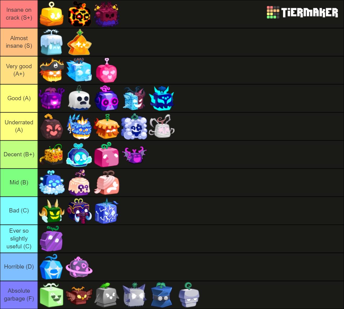 Blox Fruits fruit tier list Fandom