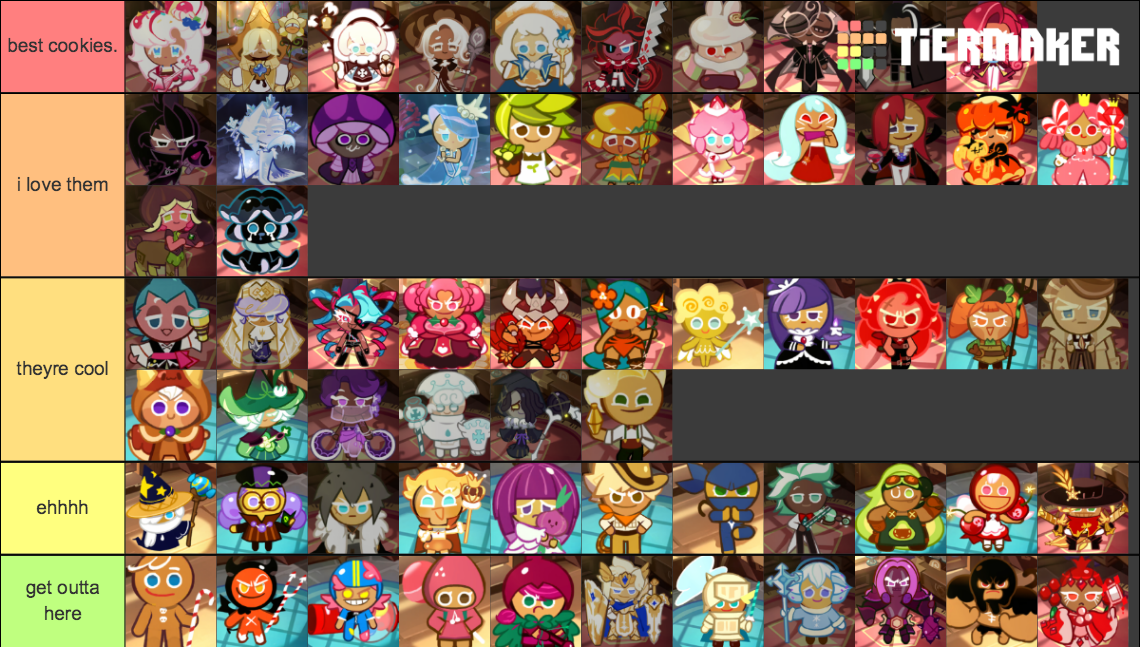 Cookie run kingdom tier list Fandom