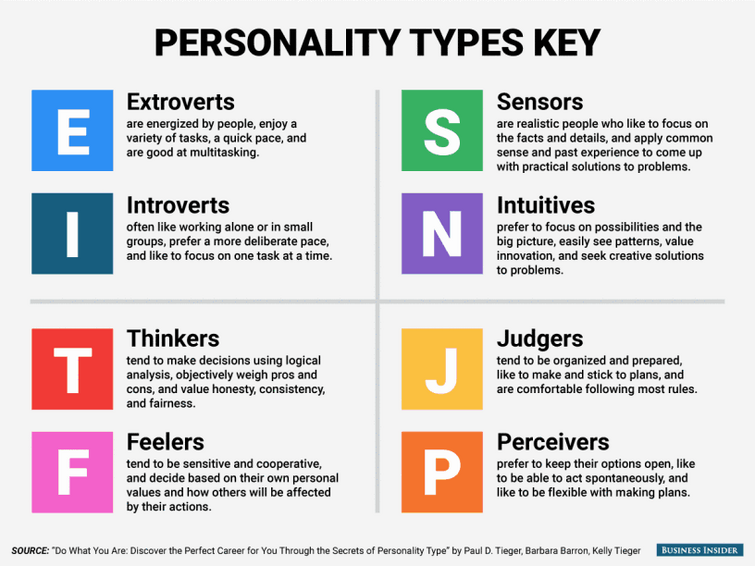 INTJ Personality Type: INTJ-A (Assertive) vs INTJ-T (Turbulent)