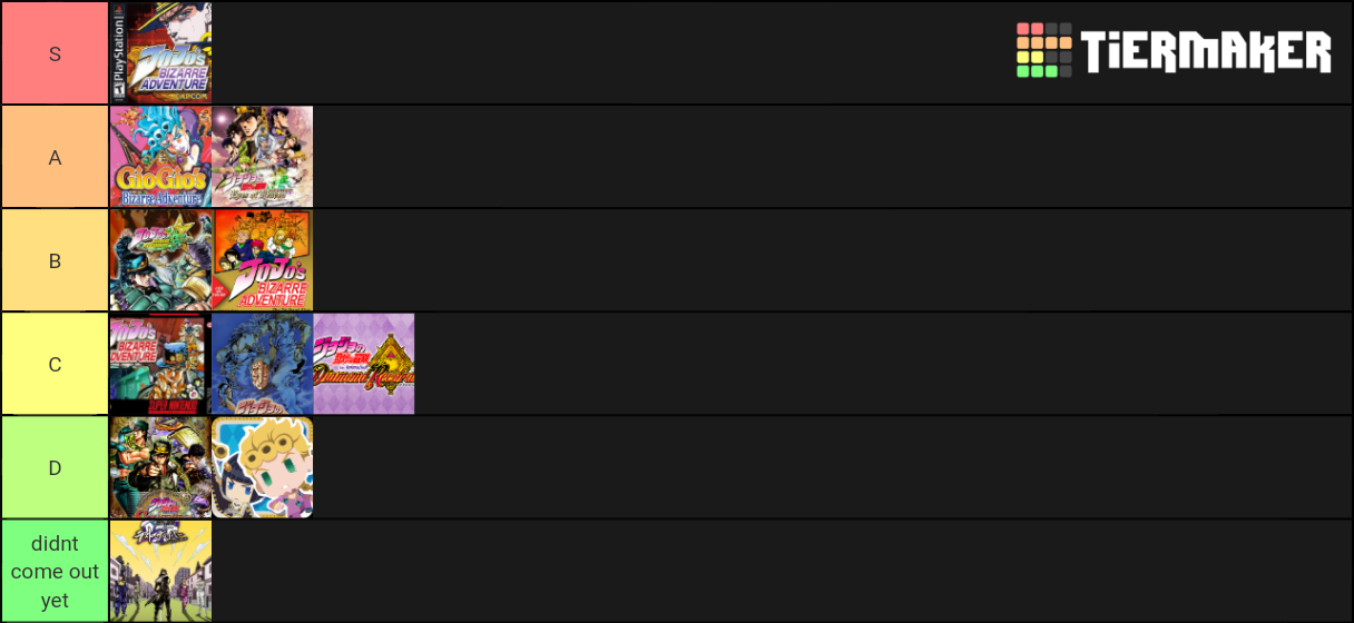 n the jojo game tier list (Read Desc) 