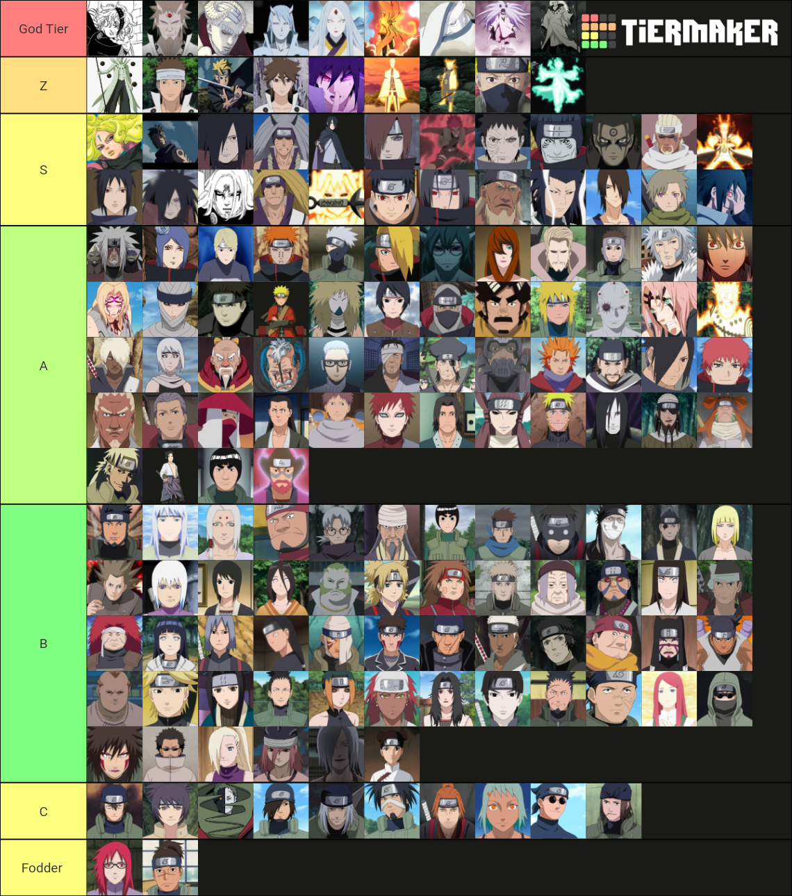 My strongest Naruto Characters Tier List | Fandom